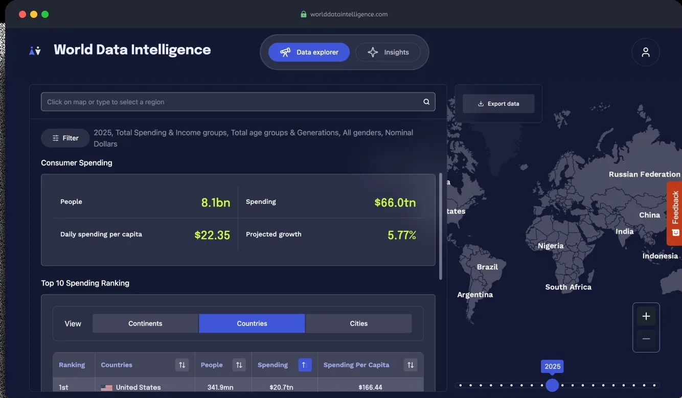 World Data Intelligence platform showing global consumer data and market comparisons