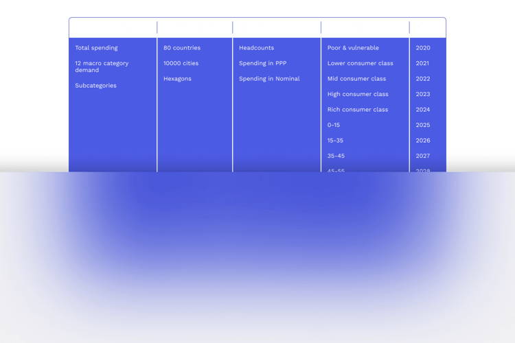 Insight Reports