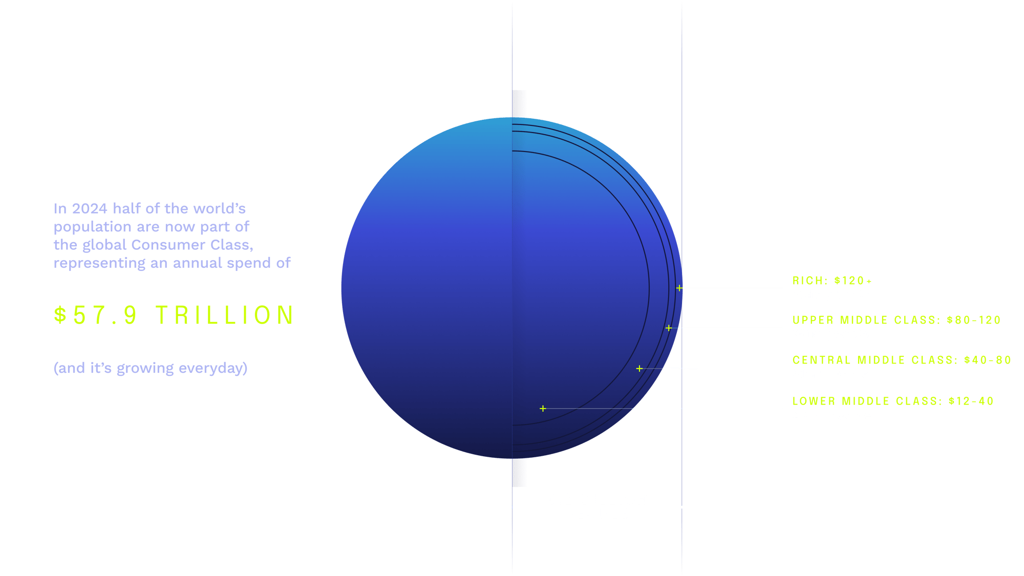 Projections_WCO