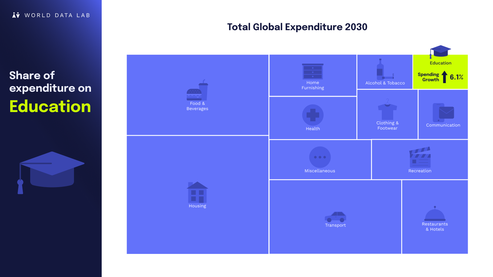 Share of expenditure Education - Twitter