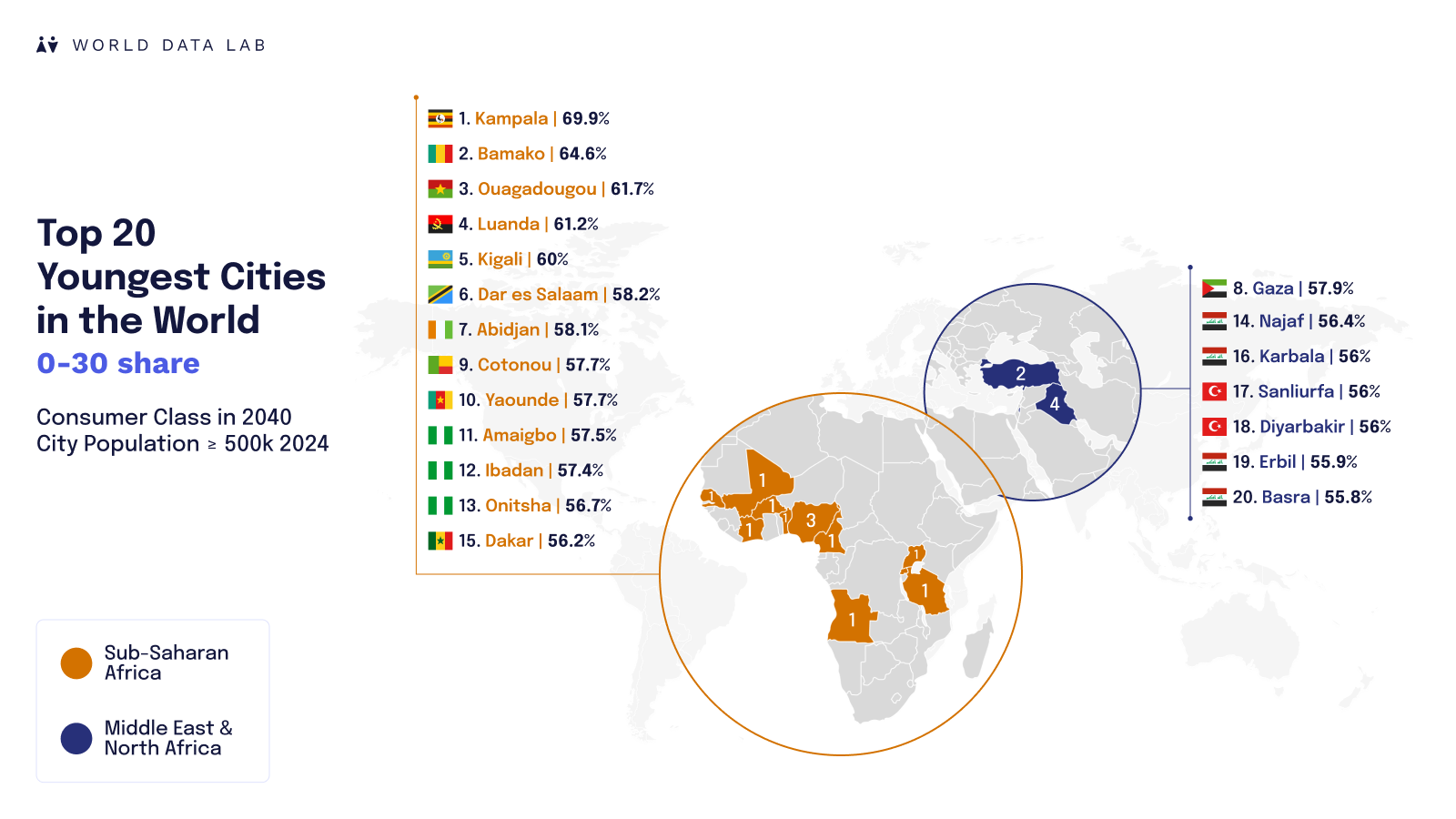 Youngest Cities in the World - Twitter (1)