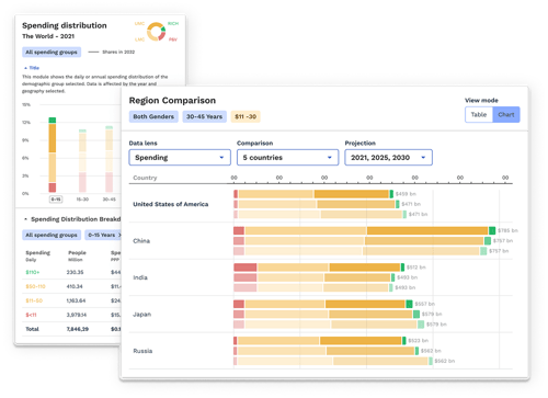 Spending Groups_1000x726px Spending Groups_1000x726px