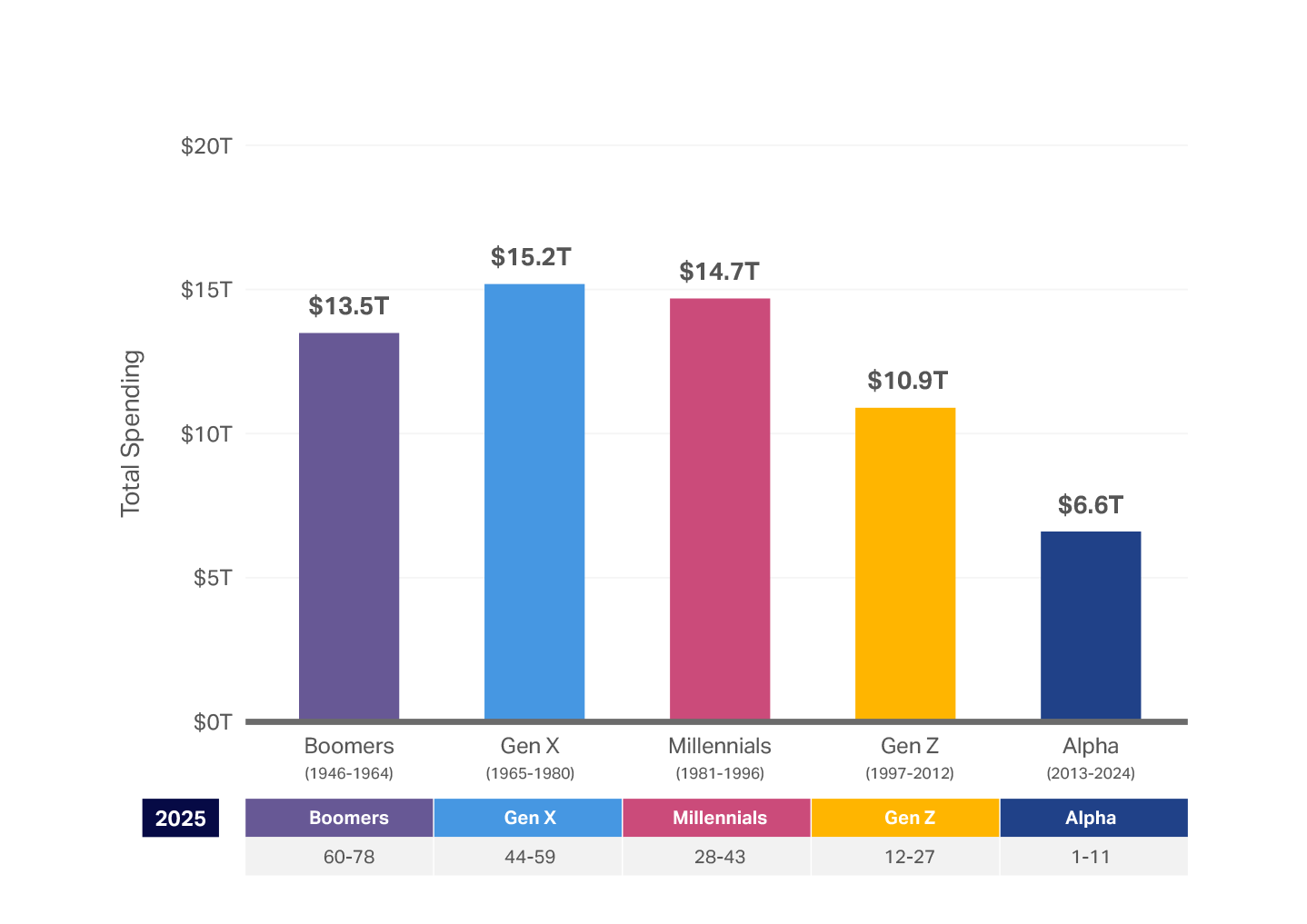 NIQ_GX_Highest-Spending-2025-P7