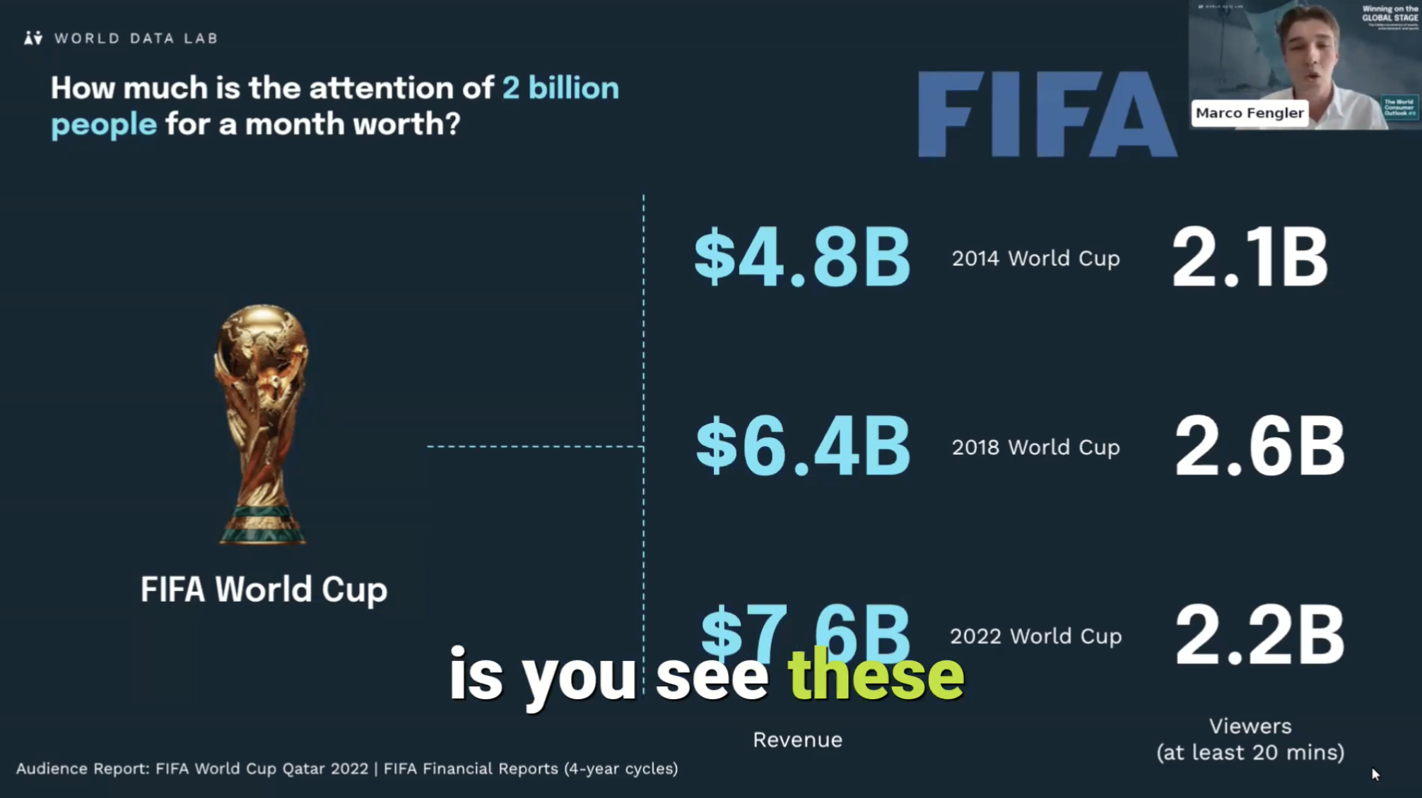 World Cup Viewership & FIFA Revenue Growth Secrets Revealed