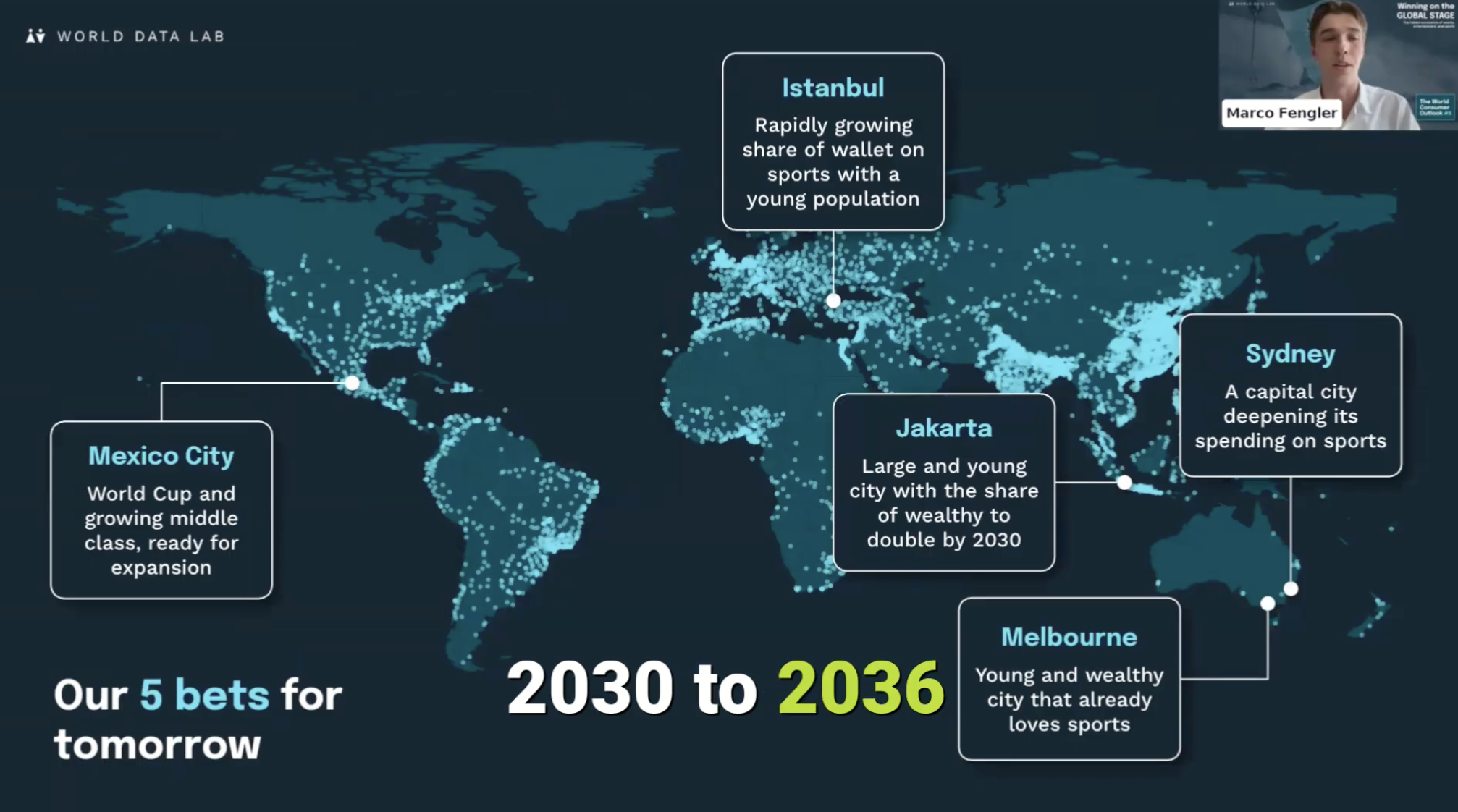 Top 5 Future Cities for Sports Growth by 2036