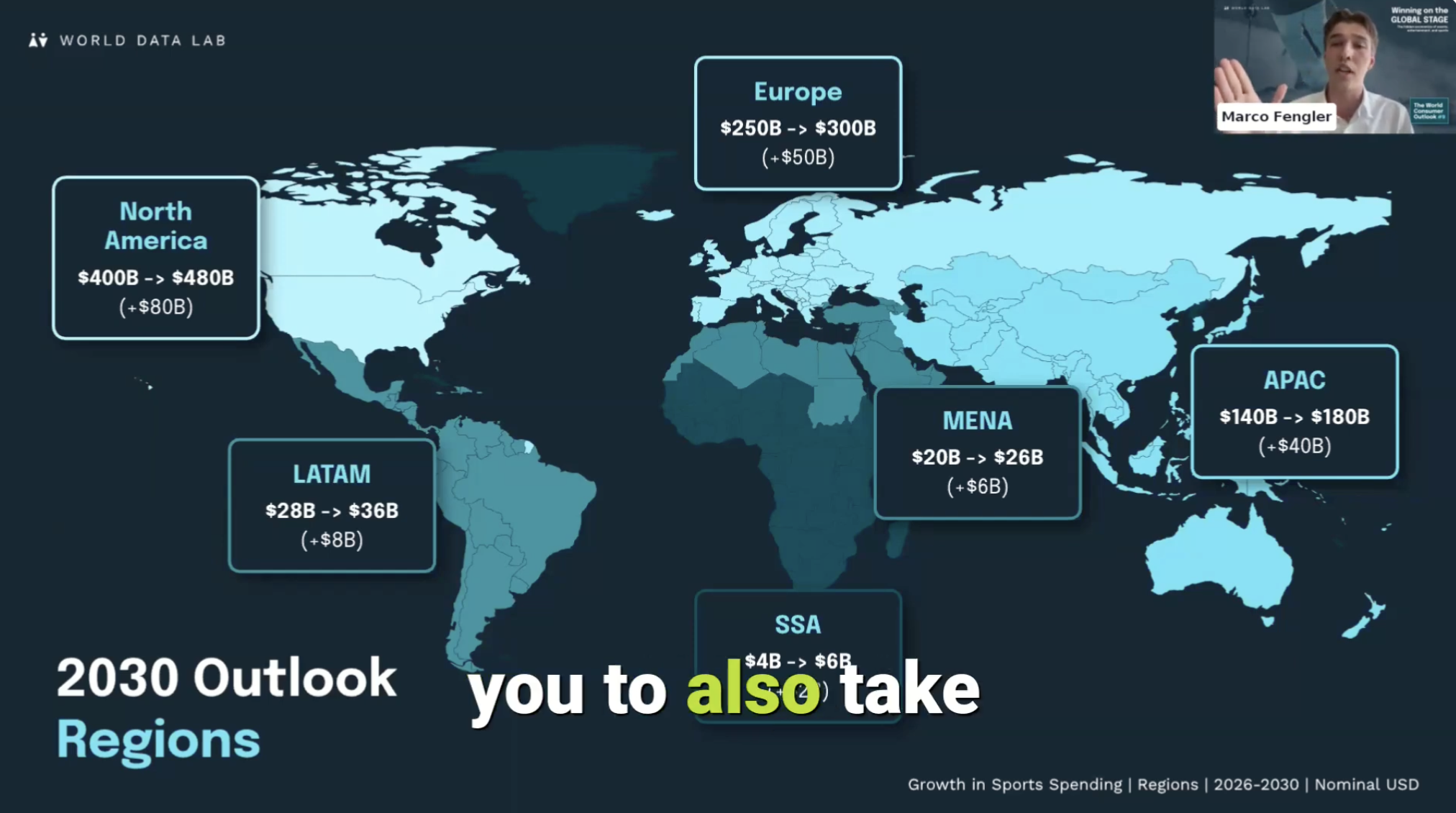 Sports Spending Growth North America & APAC's Future