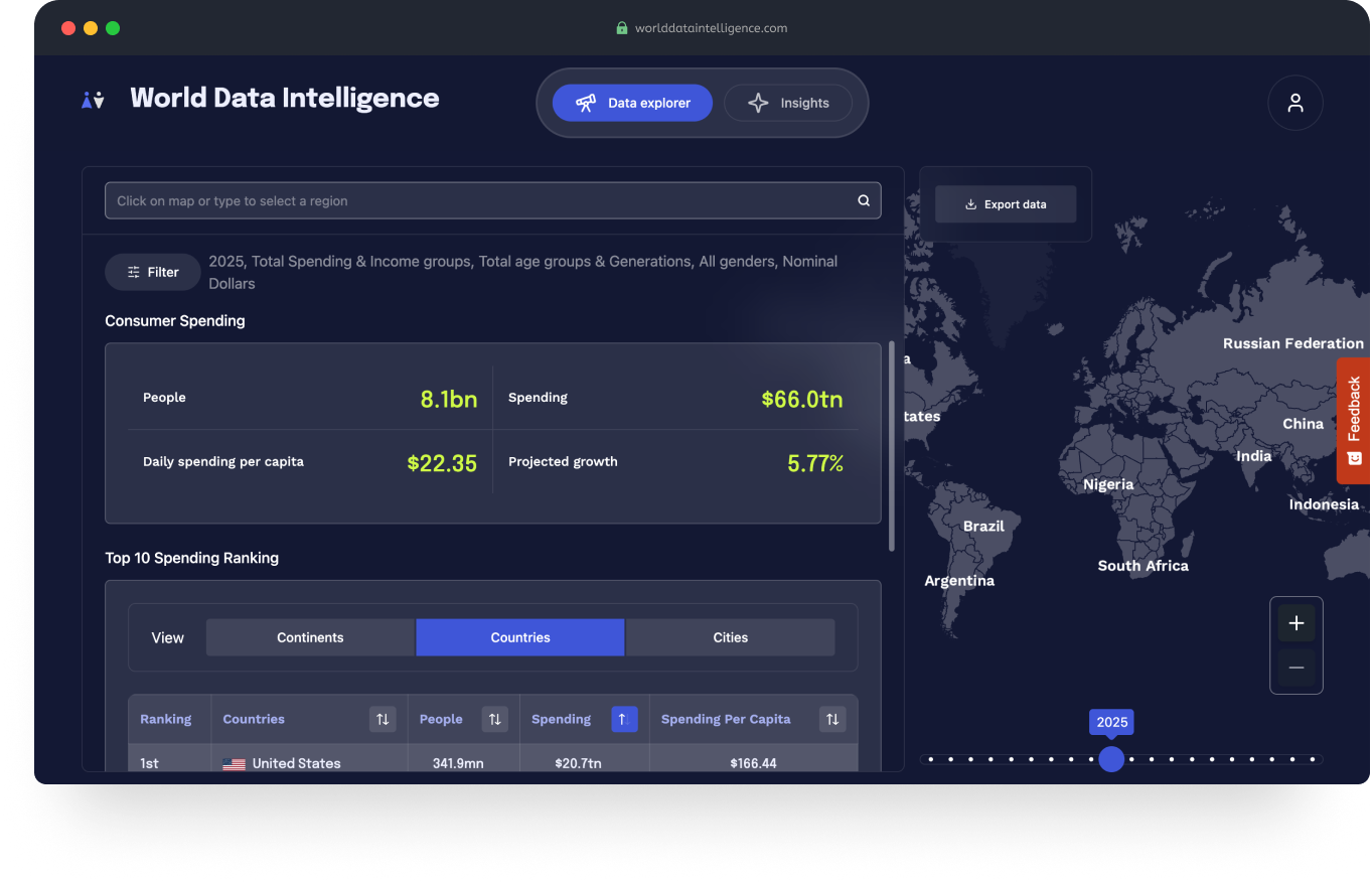 WDI Browser 2 WDI Browser 2